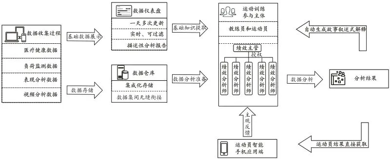 如何为不同水平的球员制定个性化的篮球训练策略_1